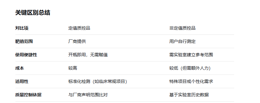 定值质控品和非定值质控品区别是什么 定值质控品和非定值质控品区别是什么